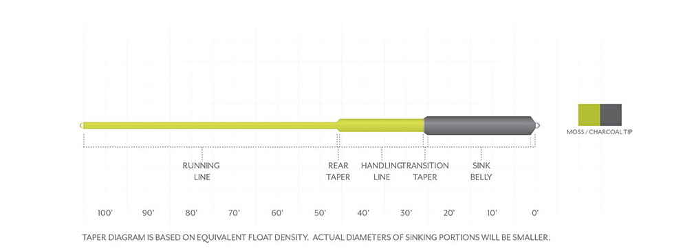 Scientific Anglers SONAR Sink 25 Cold Fly Line